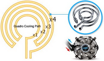 liquid cooling system Reserator 3